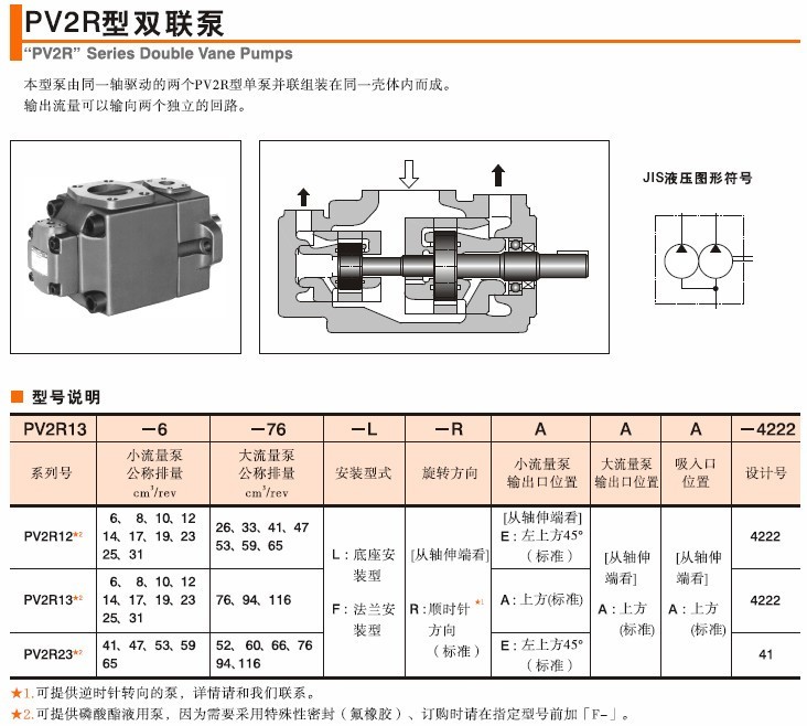 PV2R2-33-F-RAA-41 new yuken pump 